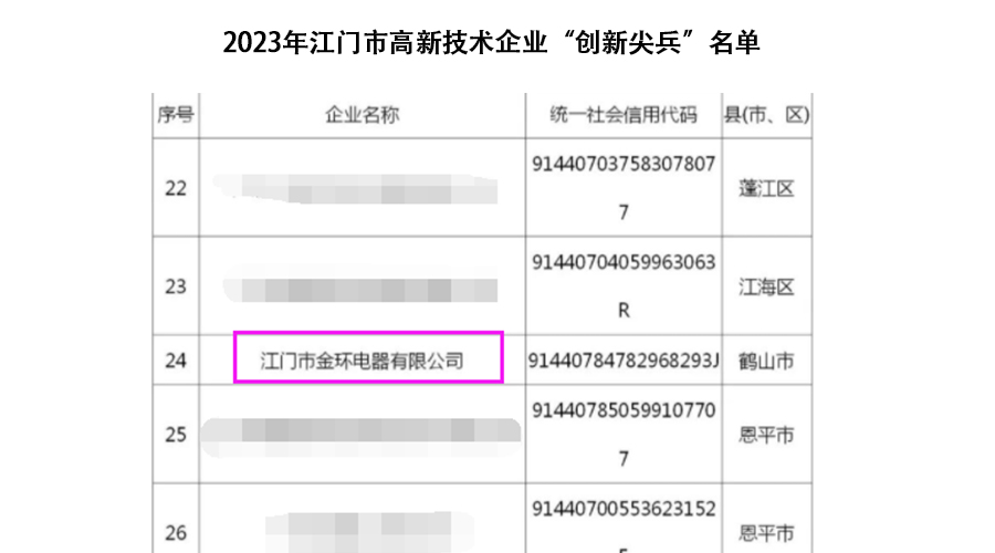 祝賀！金環(huán)電器獲得江門市高新技術企業(yè)“創(chuàng)新尖兵”稱號